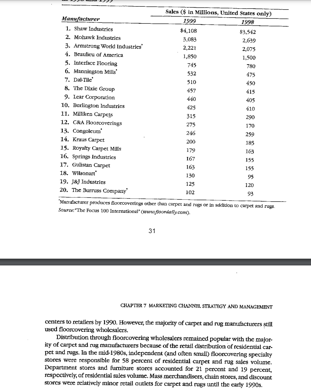 1. What is the case about? List those elements a.