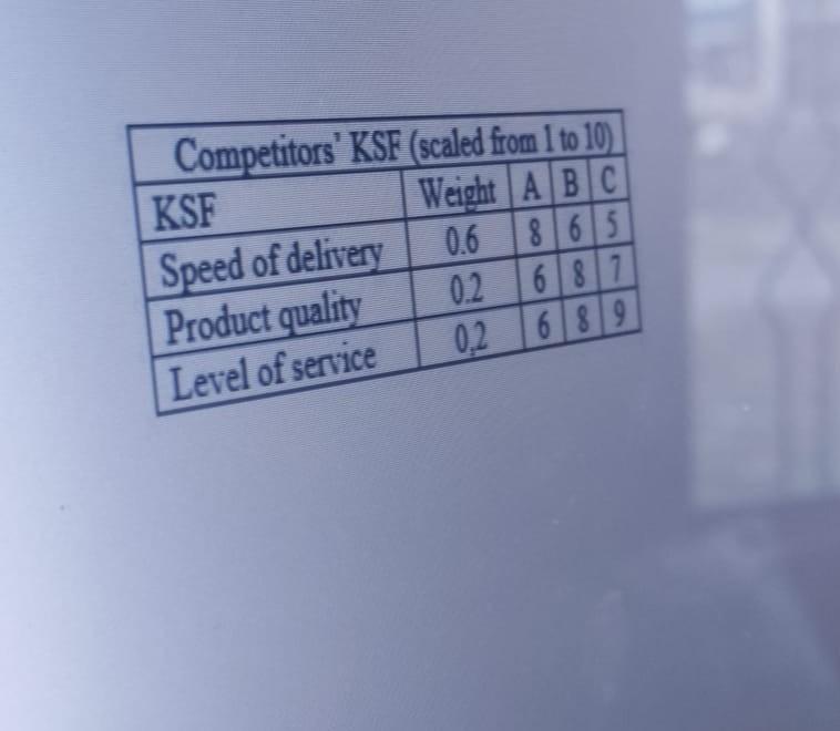 please solve in 10 mins plz Complete the task.