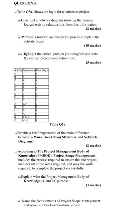 QUESTION 3. .) Table Q3a. shows the logic for a