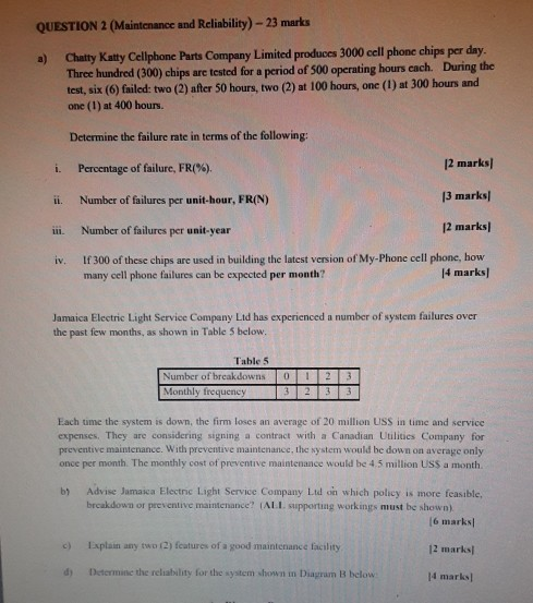 QUESTION 2 (Maintenance and Reliability) - 23