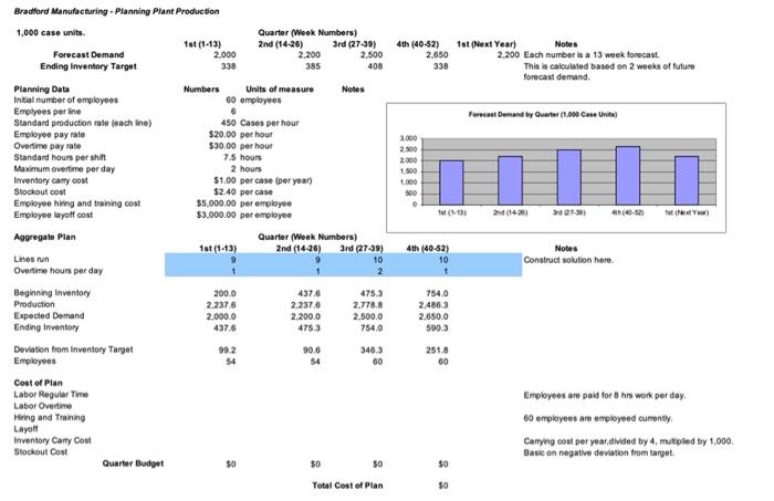 Prepare an aggregate plan for the coming year,
