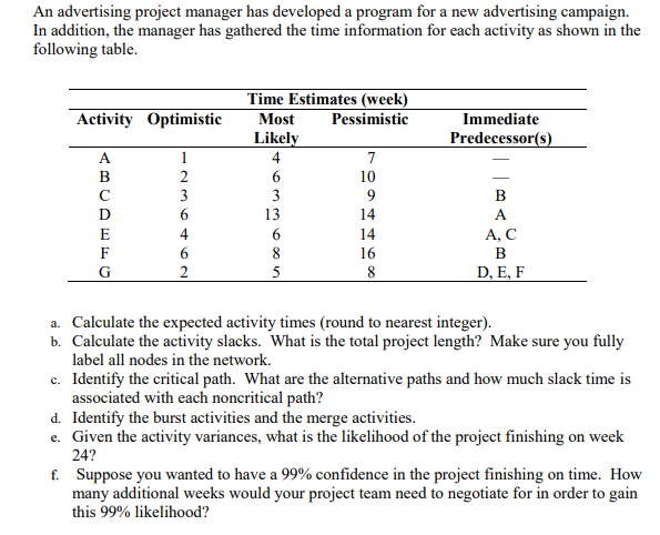 An advertising project manager has developed a