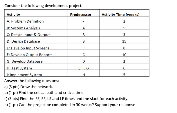 2 A B 3 B 15 C 8 Consider the following