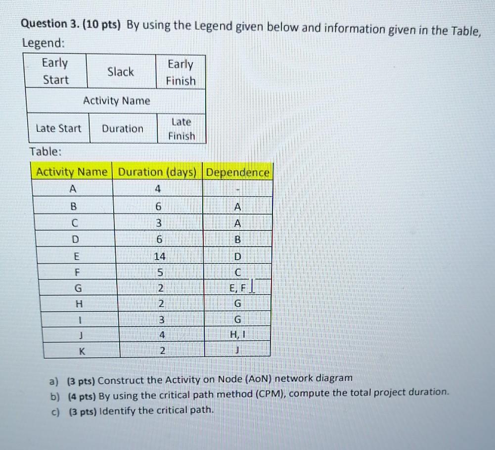 Question 3.(10 pts) By using the Legend given