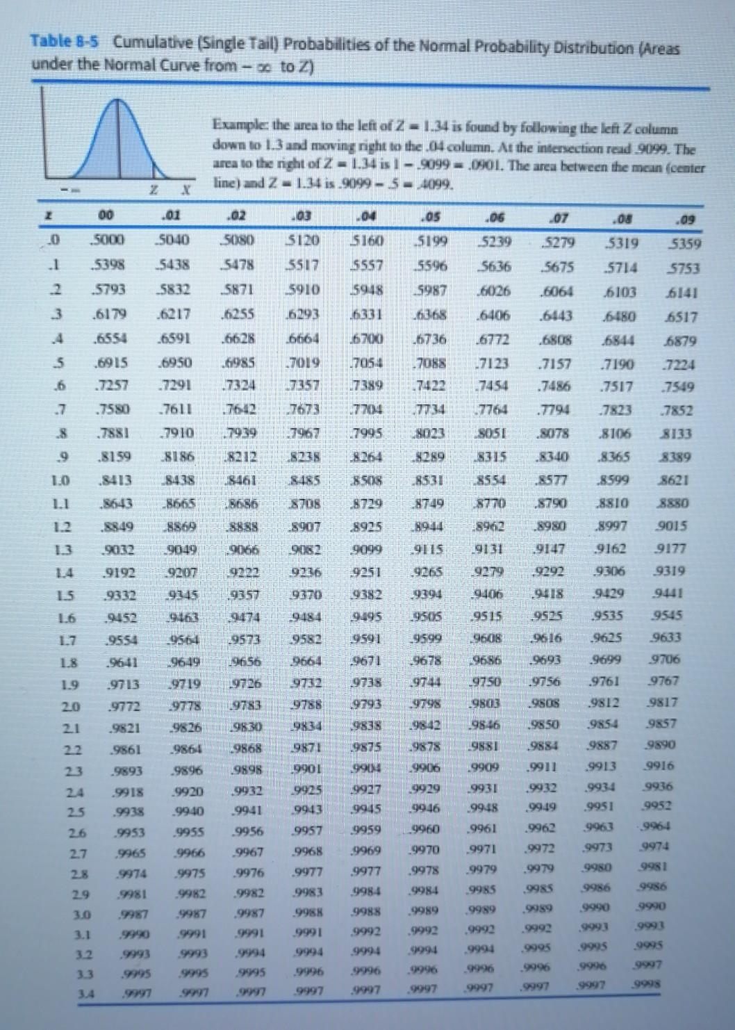 Question 3.(10 pts) By using the Legend given