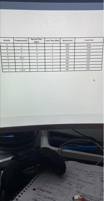 Using the data attached: a. Draw a project