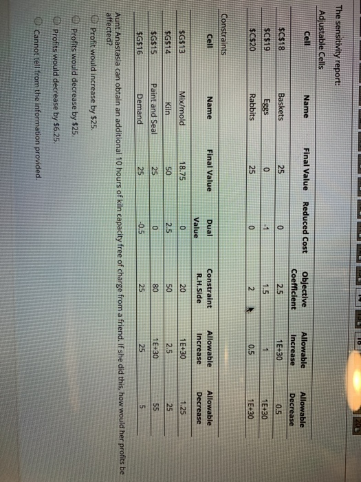 200 The sensitivity report: Adjustable Cells Cell