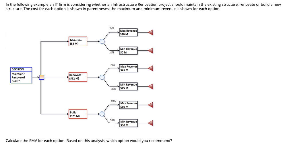 In the following example an IT firm is