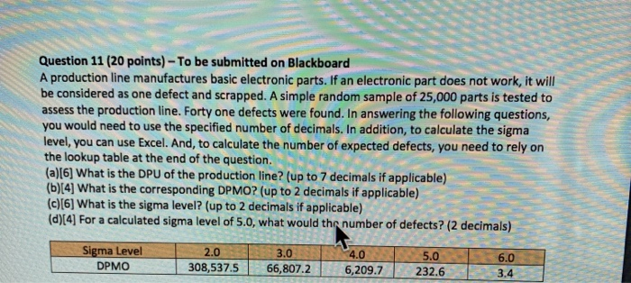 Question 11 (20 points) - To be submitted on