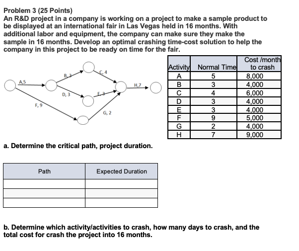 Problem 3 (25 Points) An R&D project in a company