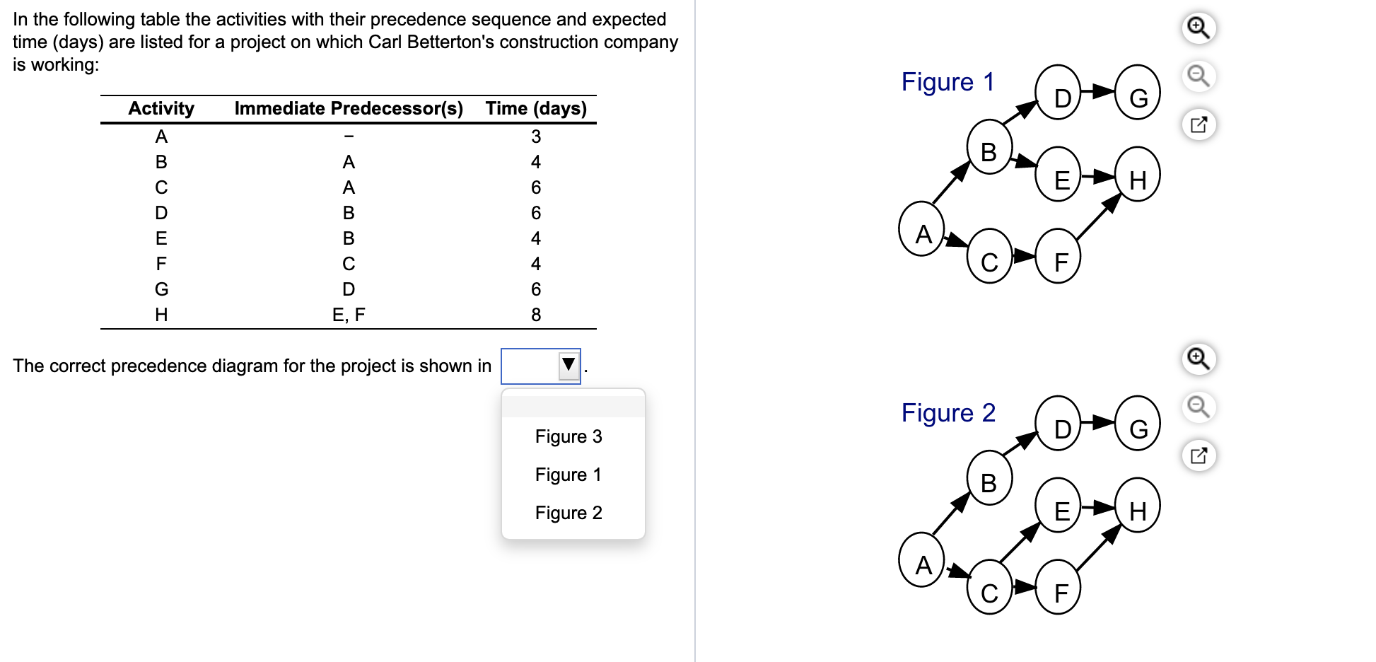 In the following table the activities with their