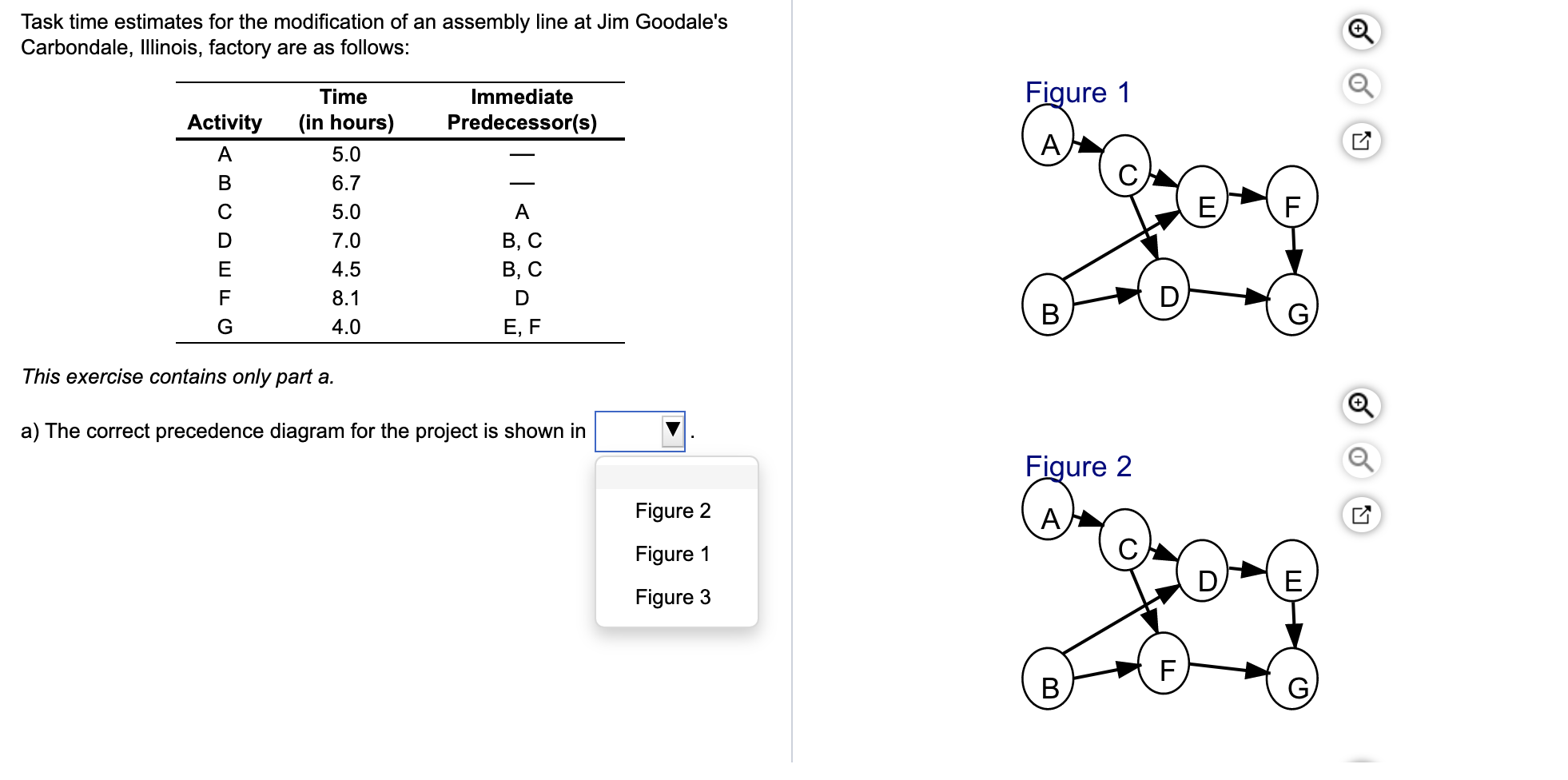 Task time estimates for the modification of an