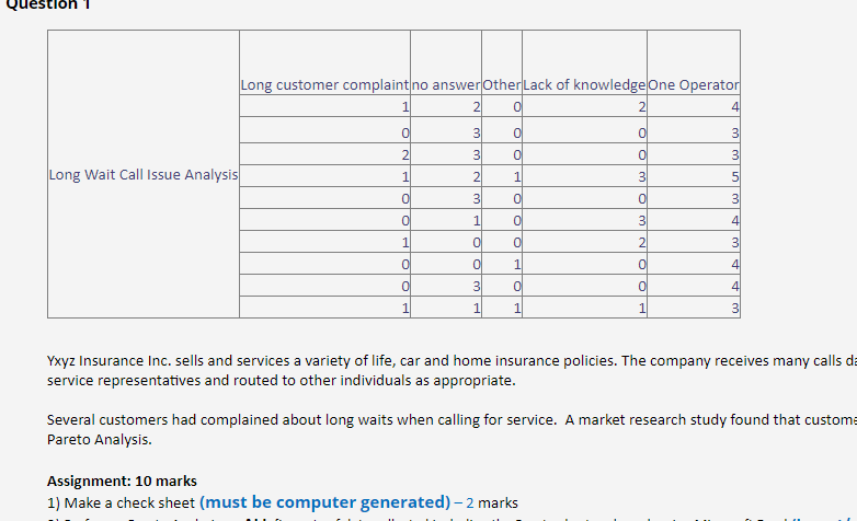 Long customer complaint no answer Other Lack of