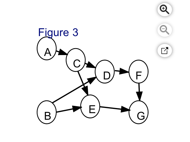 Task time estimates for the modification of an