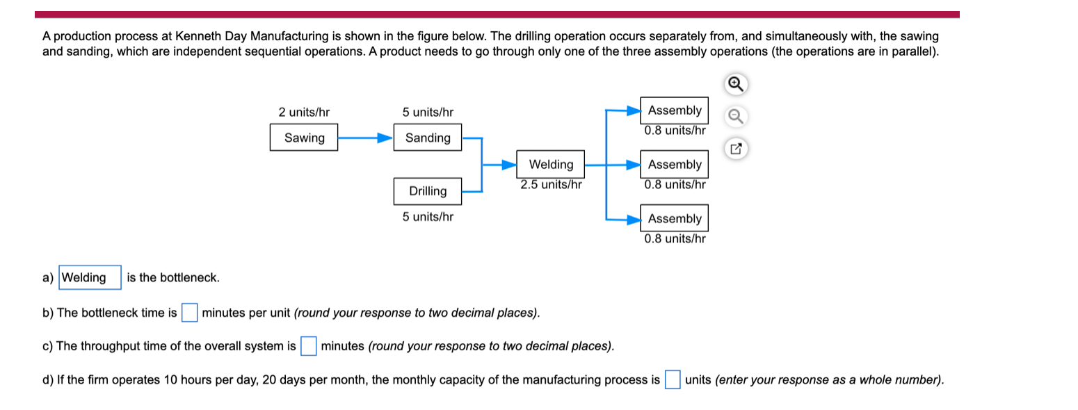 A production process at Kenneth Day Manufacturing