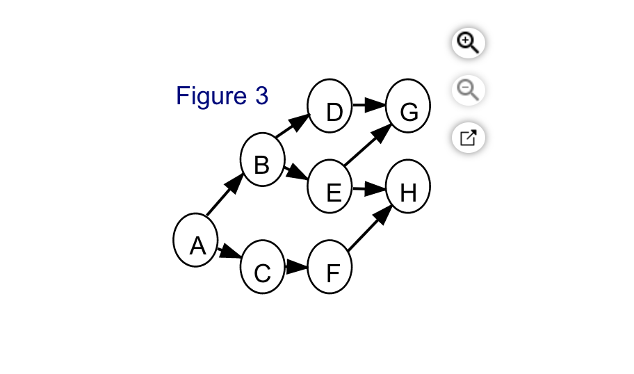 In the following table the activities with their