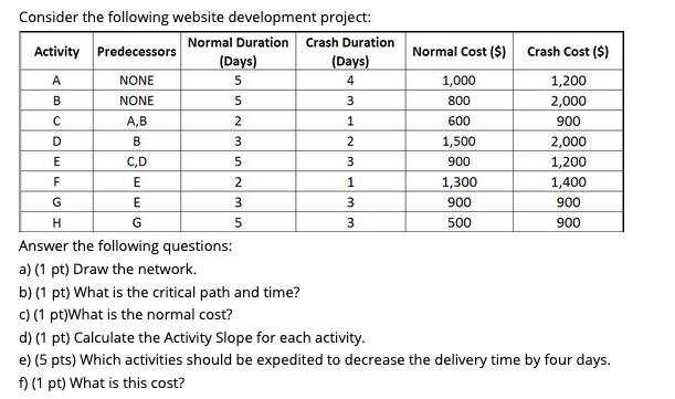 A 4 B 3 2 1 2 3 5 E F Consider the following