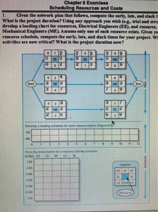 Chapter 8 Exercises Scheduling Resources and