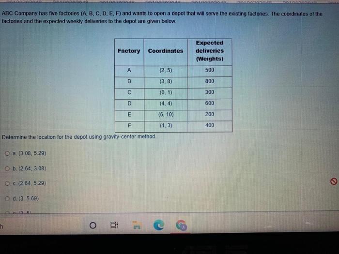 ABC Company has five factories (A, B, C, D, E, F)