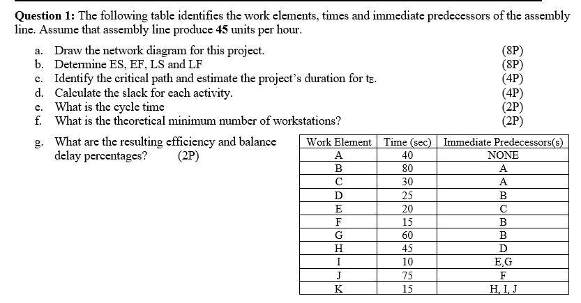 Question 1: The following table identifies the
