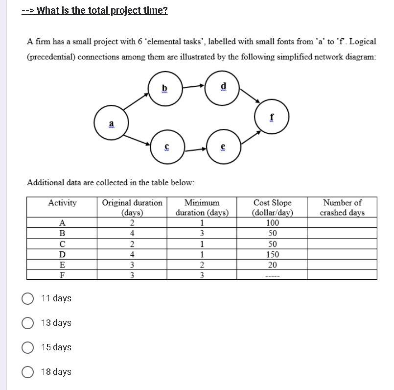 1-What is the total project time? 2-What is the