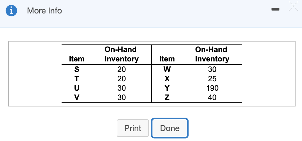 The demand for subassembly S is 130 units in week