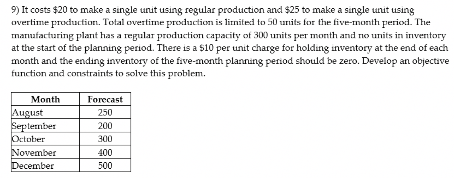 9) It costs $20 to make a single unit using