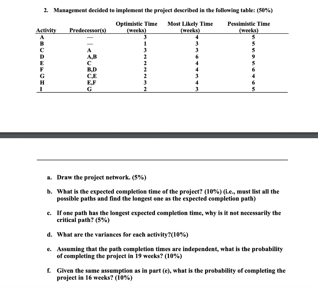 2. Management decided to implement the project