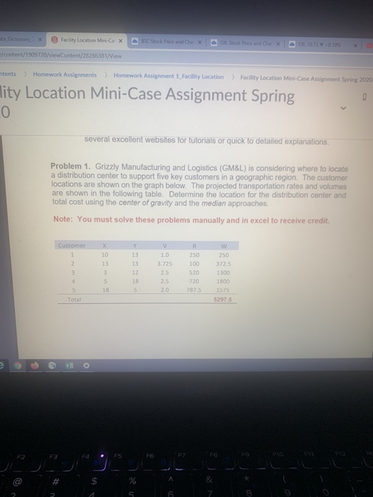 T C Stock Price and Ch ata Dictionary: * Facility