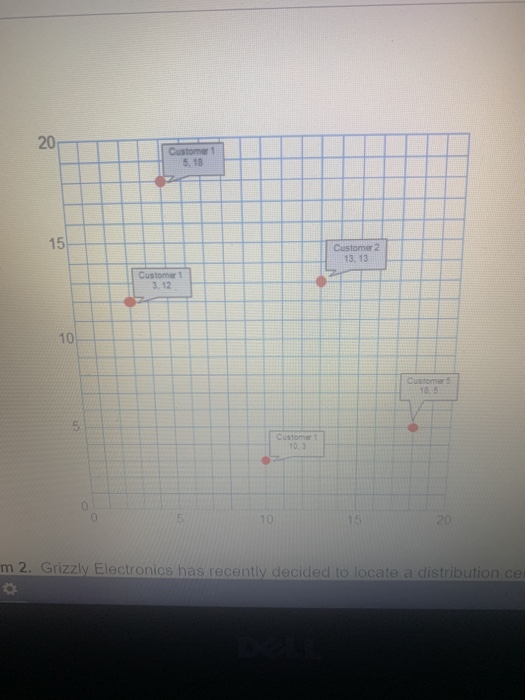 T C Stock Price and Ch ata Dictionary: * Facility