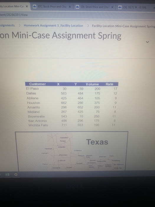 T C Stock Price and Ch ata Dictionary: * Facility