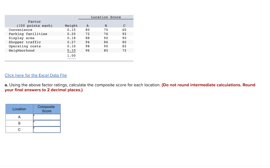 Location Score Factor (100 points each)