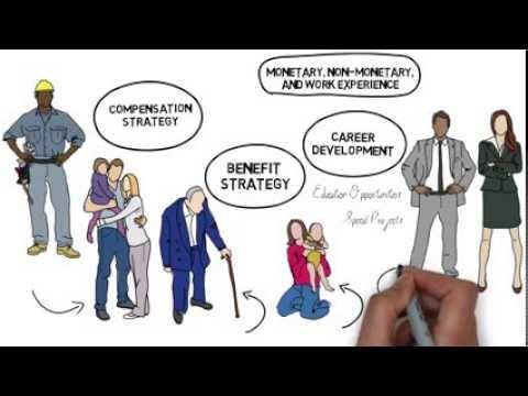 Analyze and discuss the concepts underlying the