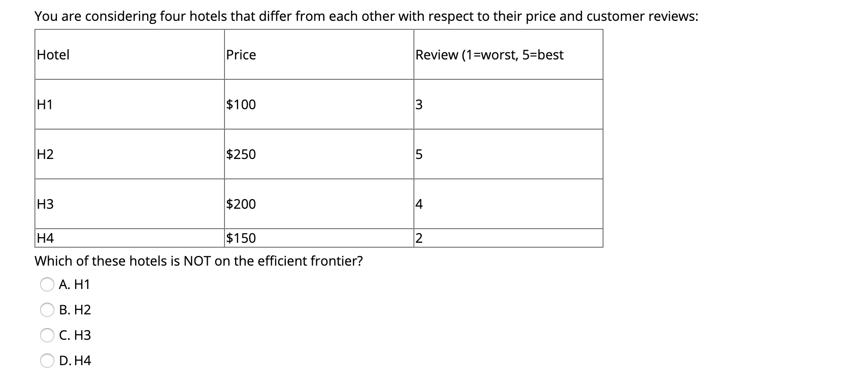 You are considering four hotels that differ from