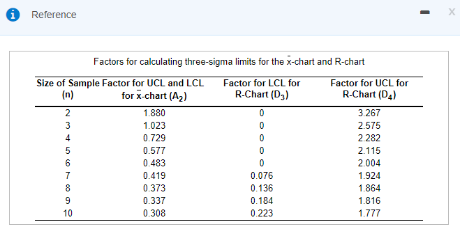 Table of factors: Chart Option A: Chart Option B: