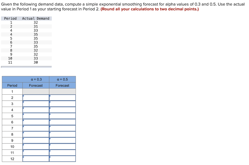 Given the following demand data, compute a simple