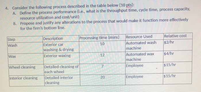 4. Consider the following process described in
