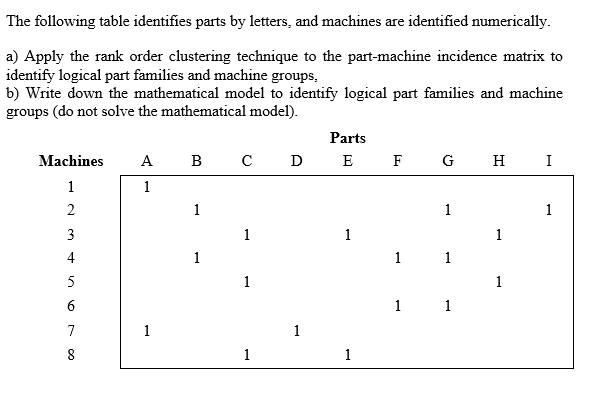 The following table identifies parts by letters,