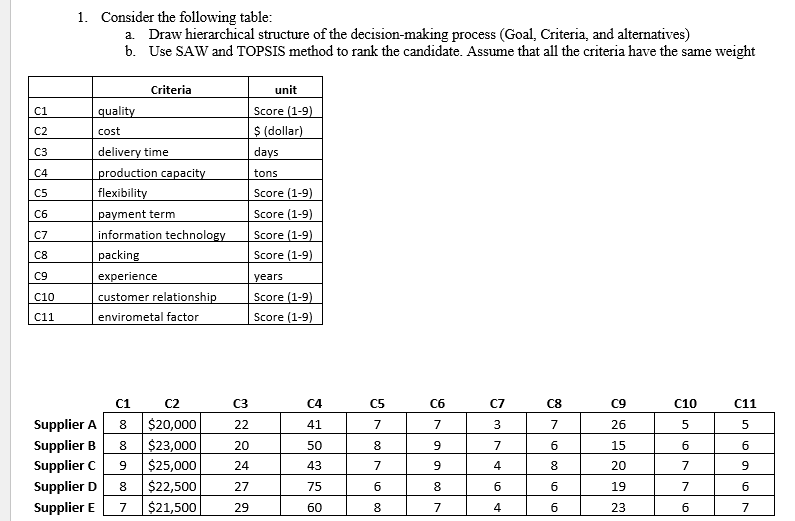 i need the answer to be on excel solver with