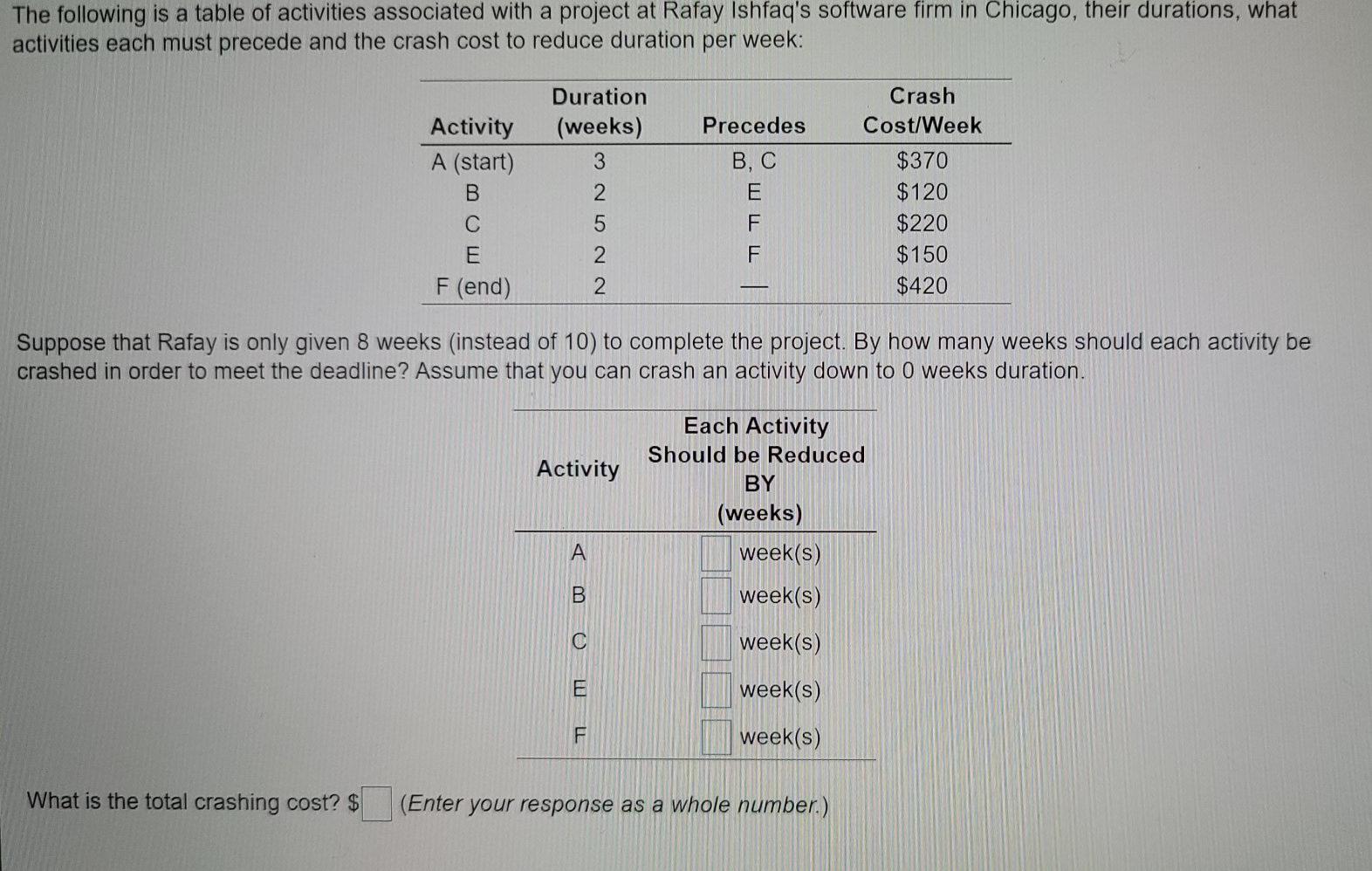 The following is a table of activities associated