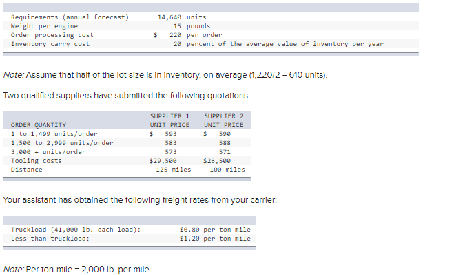 Your company assembles five different models of a
