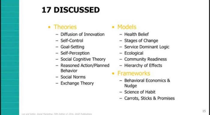 Question 38 6 pts In our social marketing