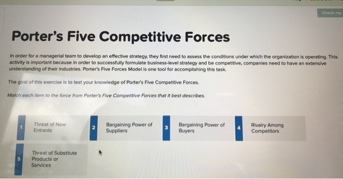 Check Porter's Five Competitive Forces In order