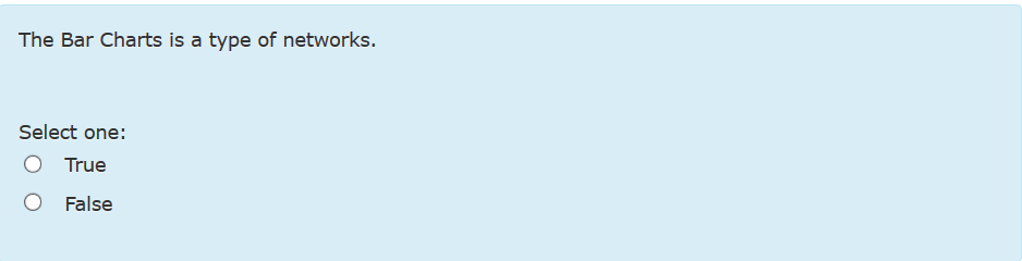 The Bar Charts is a type of networks. Select one: