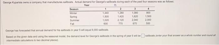 George has forecasted that annual demand for his