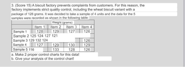 3. (Score 15) A biscuit factory prevents