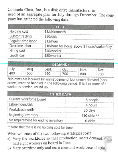Consuelo Chua, Inc., is a disk drive manufacturer