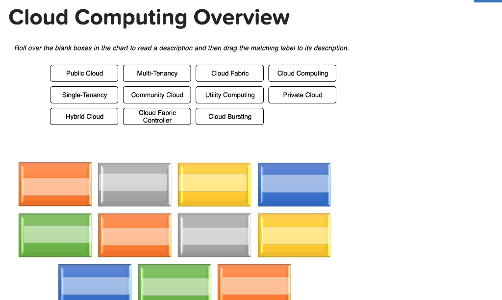 Cloud Computing Overview Roll over the blank