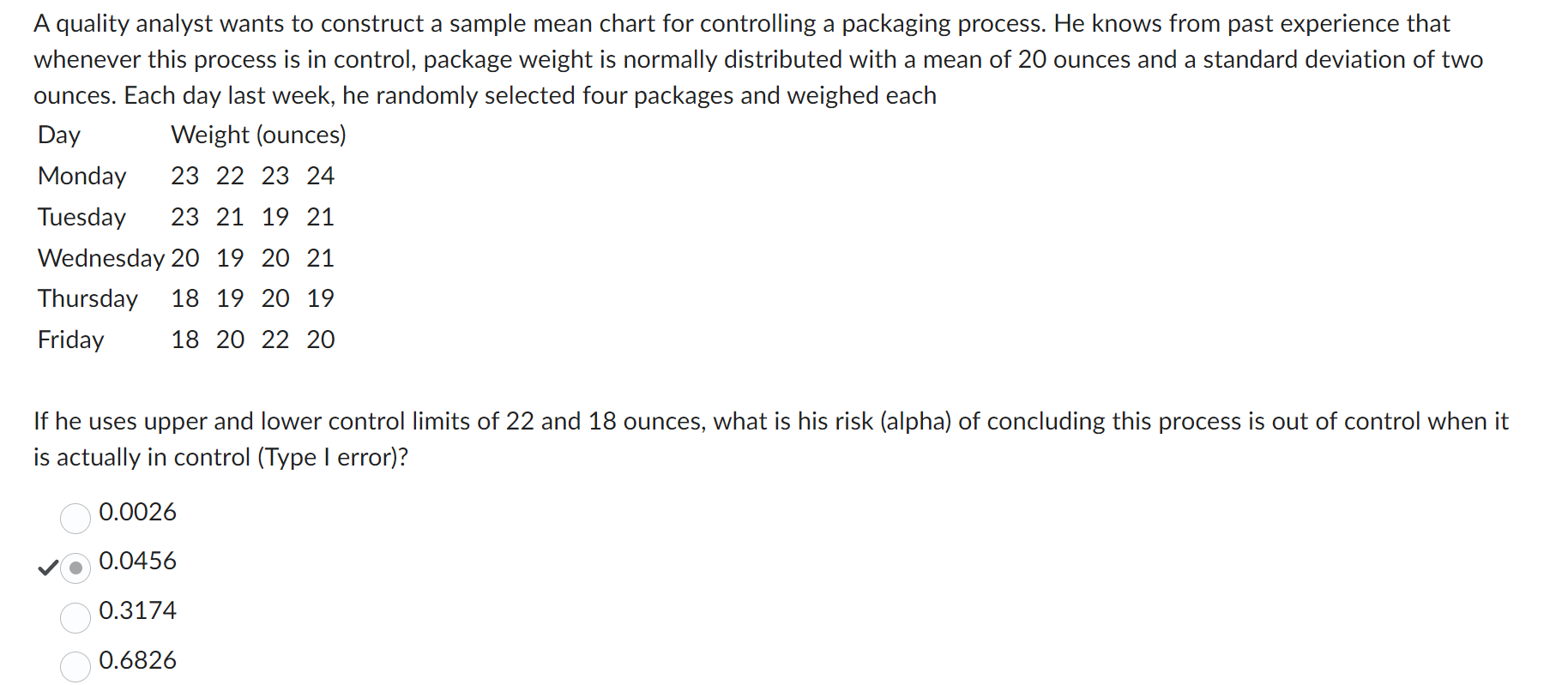 A quality analyst wants to construct a sample