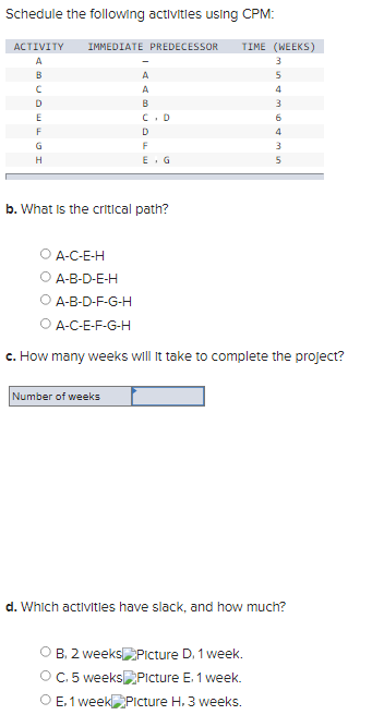 Schedule the following activities using CPM:
